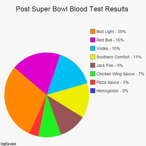 image tagged in funny,pie charts | made w/ Imgflip chart maker