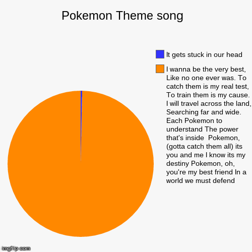 Pokemon Theme Song Imgflip