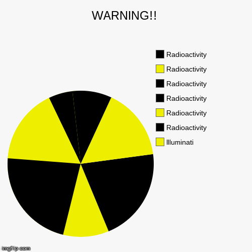Radioactivity | image tagged in funny,pie charts,radioactive | made w/ Imgflip chart maker