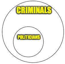 CRIMINALS POLITICIANS | made w/ Imgflip meme maker