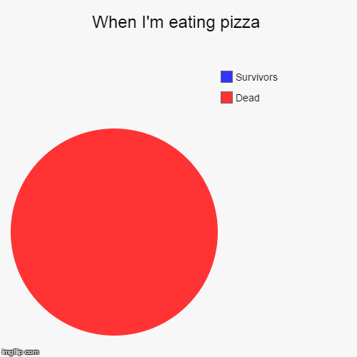 When I'm eating pizza | image tagged in funny,pie charts,no survivors,pizza,red | made w/ Imgflip chart maker