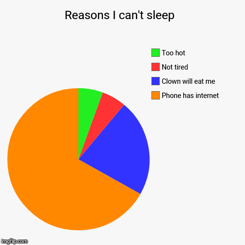 image tagged in funny,pie charts | made w/ Imgflip chart maker