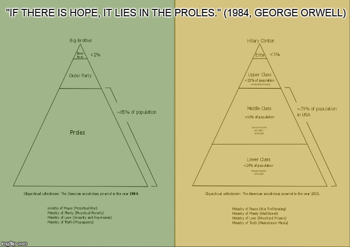 Oligarchical collectivism comparison | "IF THERE IS HOPE, IT LIES IN THE PROLES." (1984, GEORGE ORWELL) | image tagged in feelthebern | made w/ Imgflip meme maker