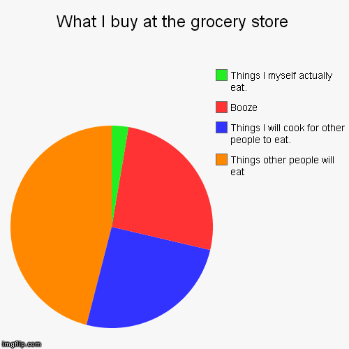 image tagged in funny,pie charts | made w/ Imgflip chart maker