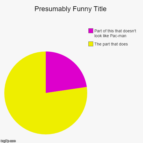 Nomnomnom | image tagged in funny,pie charts | made w/ Imgflip chart maker