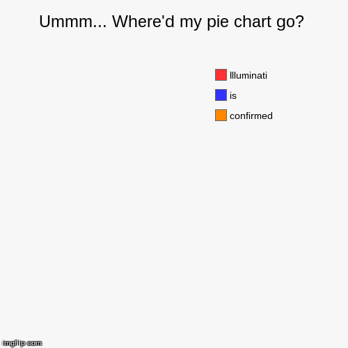 image tagged in funny,pie charts | made w/ Imgflip chart maker