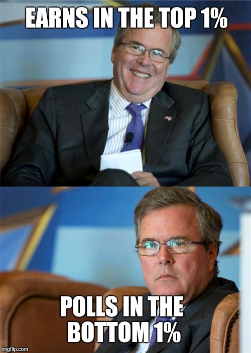 Hide The Pain Jeb | EARNS IN THE TOP 1%; POLLS IN THE BOTTOM 1% | image tagged in hide the pain jeb | made w/ Imgflip meme maker