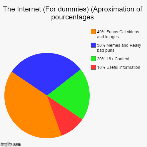 The composure of the internet | image tagged in funny,pie charts | made w/ Imgflip chart maker