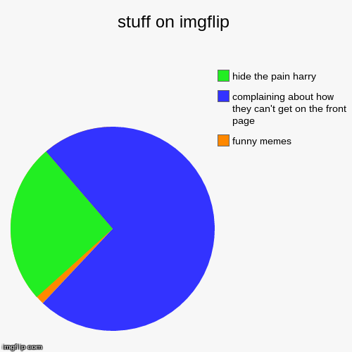 image tagged in funny,pie charts | made w/ Imgflip chart maker