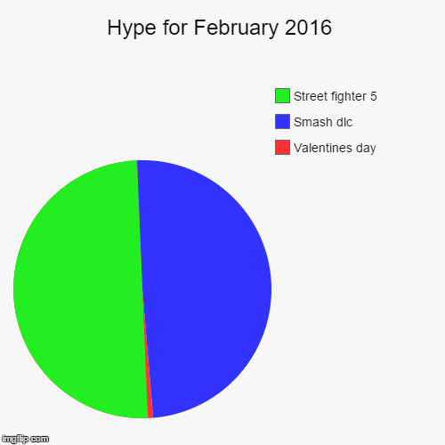 image tagged in funny,pie charts | made w/ Imgflip chart maker