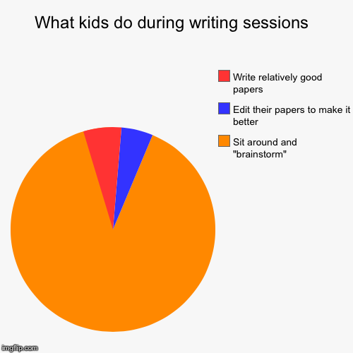 image tagged in funny,pie charts | made w/ Imgflip chart maker