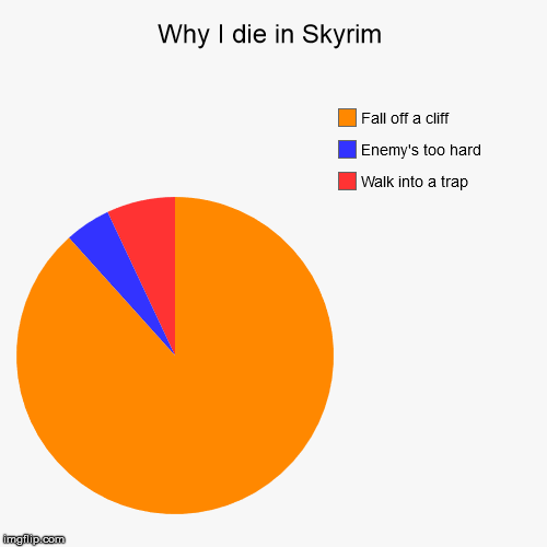 image tagged in funny,pie charts | made w/ Imgflip chart maker