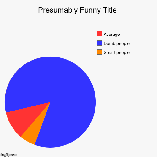 image tagged in funny,pie charts | made w/ Imgflip chart maker