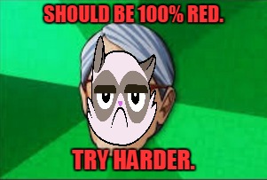 SHOULD BE 100% RED. TRY HARDER. | made w/ Imgflip meme maker