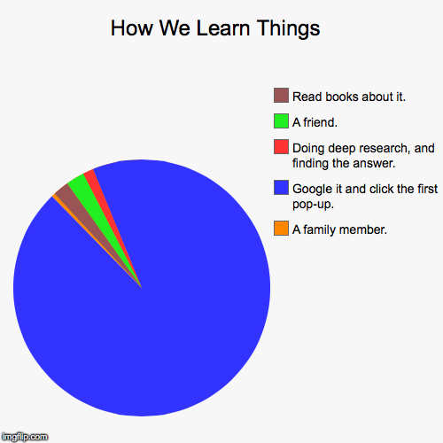 image tagged in funny,pie charts | made w/ Imgflip chart maker