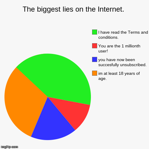 The biggest lies on the Internet. | im at least 18 years of age., you have now been succesfully unsubscribed., You are the 1 millionth user! | image tagged in funny,pie charts | made w/ Imgflip chart maker