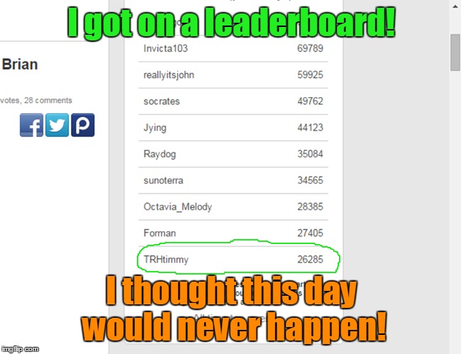 I got on the 7 day leaderboard!  | I got on a leaderboard! I thought this day would never happen! | image tagged in leaderboard,trhtimmy,imgflip | made w/ Imgflip meme maker