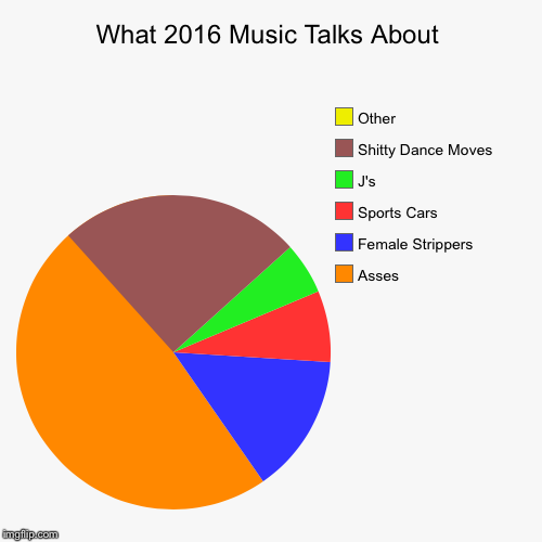 image tagged in funny,pie charts | made w/ Imgflip chart maker