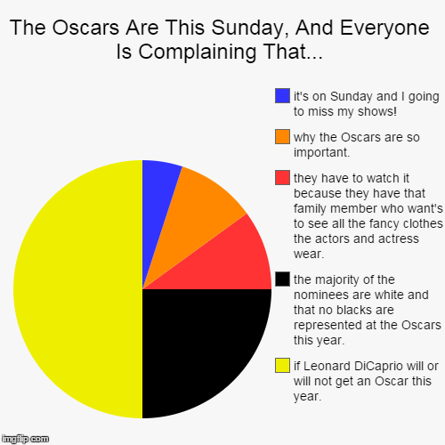 The Oscars Are This Sunday, And Everyone Is Complaining That... | image tagged in funny,pie charts,oscars,leonardo dicaprio | made w/ Imgflip chart maker