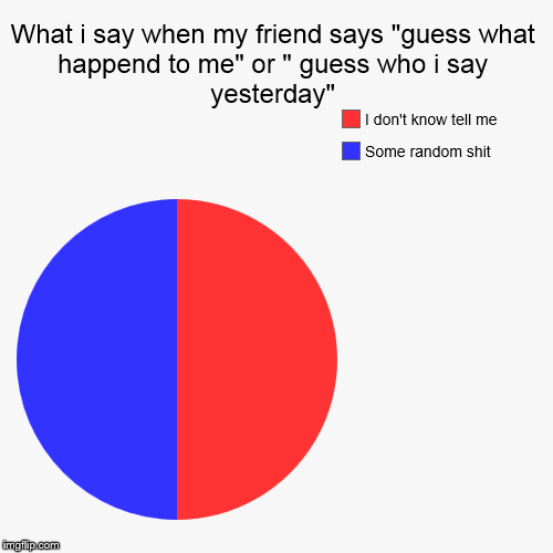 image tagged in funny,pie charts | made w/ Imgflip chart maker